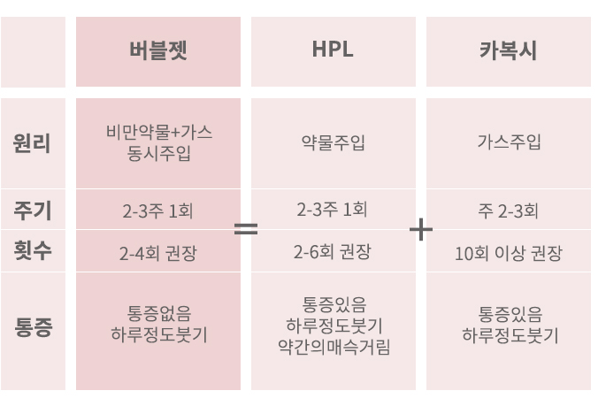 버블젯 비교