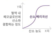 카복시4